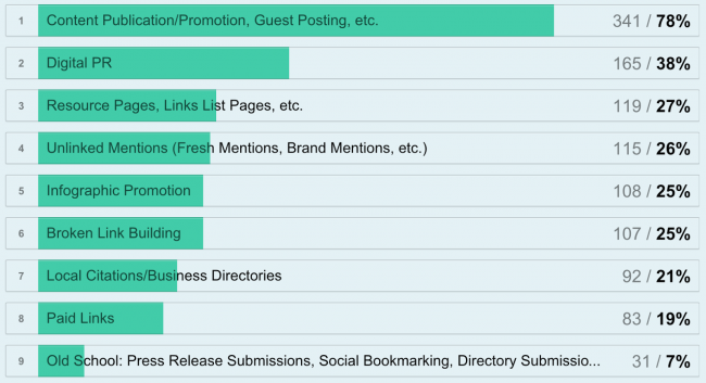 formazione sui backlink