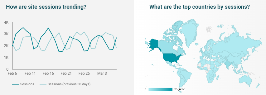 dasbor google data studio